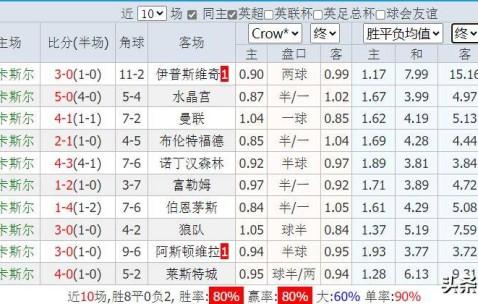 欧冠资格决战，纽卡主场对阵切尔西，能否延续三连胜？